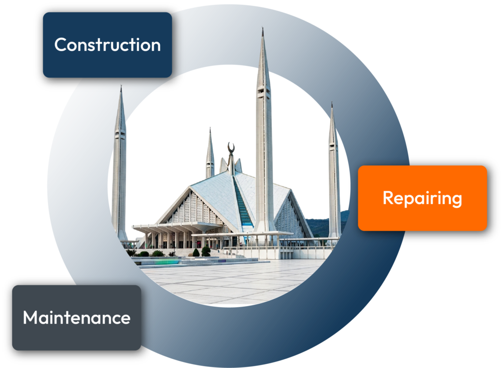 Mighty Twin - Repairing, Maintenance and Construction Services in Islamabad